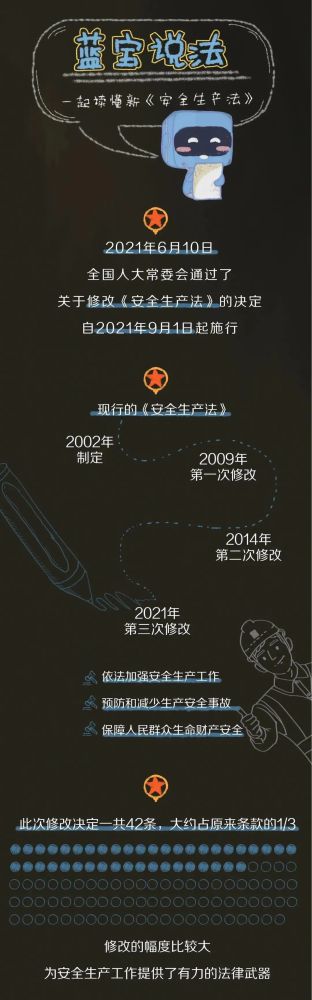 【法治宣傳】安全生產(chǎn)月，一起來學習修改后的《安全生產(chǎn)法》