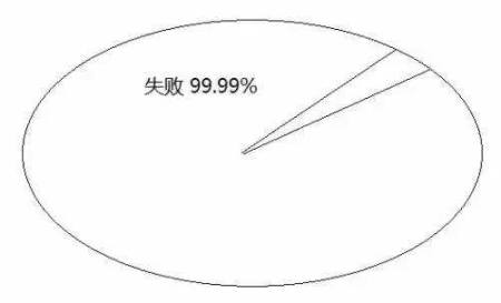 告訴你孩子：幾年的放縱，換來的是一生卑微